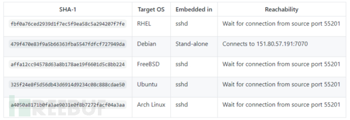2W字详解Redis集群环境搭建实践