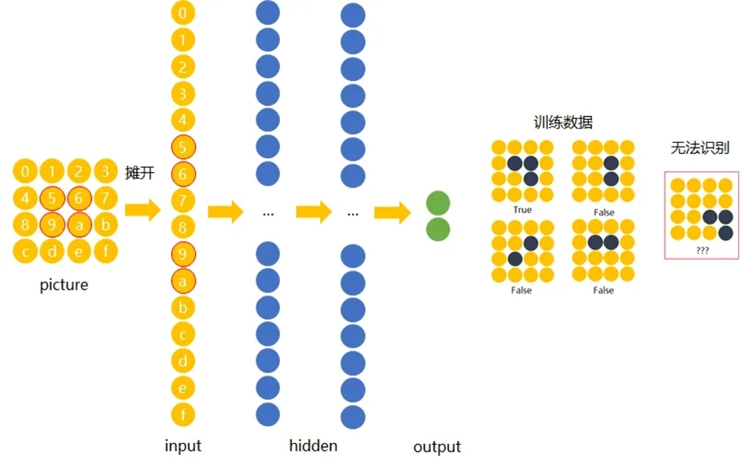 windows7批量设置文件权限命令参数详解