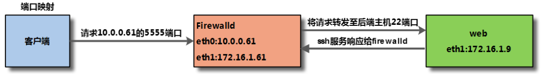 MySQL高效分页查询的实际操作流程演示
