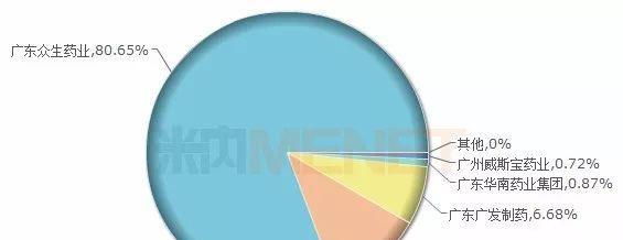 在 Linux 中使用 OBS 和 Wayland 进行屏幕录制